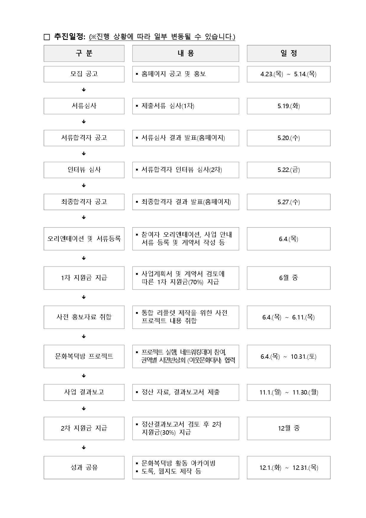 [영등포문화도시센터] 2026 영등포 <문화복덕방> 모집 공고 본문 이미지
